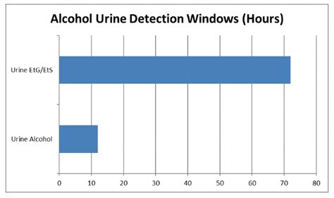 does hard alcohol last longer than beer for urine test|urine alcohol testing accuracy.